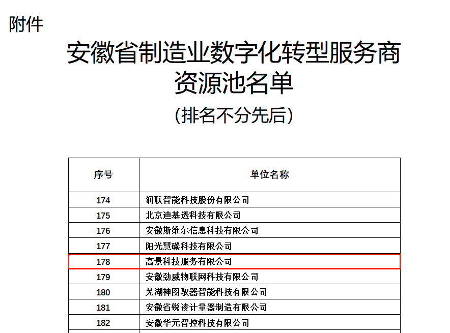 凯时尊龙科技服务有限公司入选安徽省制造业数字化转型服务商资源池(图2)